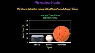 Identifying Misleading Graphs  Konst Math [upl. by Hnaht]