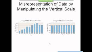 Elementary Statistics Graphical Misrepresentations of Data [upl. by Llyrat313]