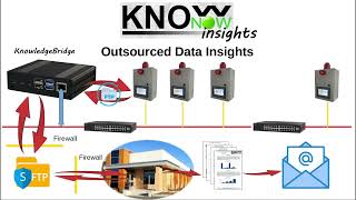 KnowNow  Step 3  Insights [upl. by Ahcire456]